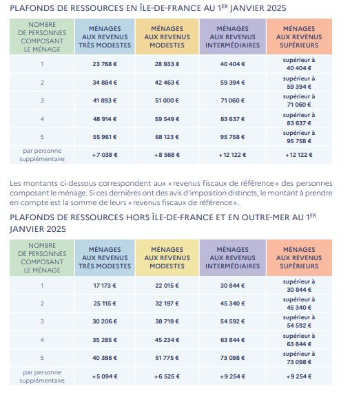 Tableau MaPrimeRénov’ — Couleurs de foyer